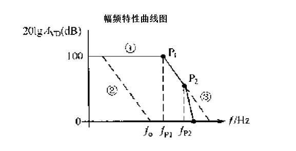 淺談音叉液位開關(guān)模擬采樣電路容補性分析 淺談音叉液位開關(guān)模擬采樣電路容補性分析