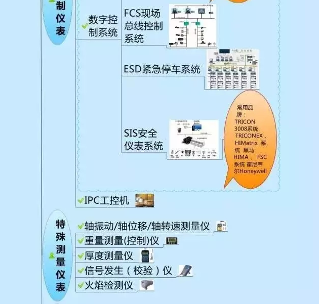666！一圖搞定自動化儀表家族的“親屬”關(guān)系！
