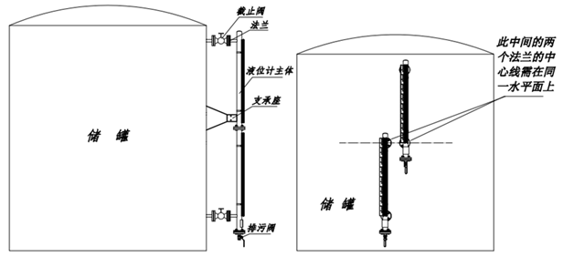 磁翻板液位計磁翻板液位計工作原理圖 磁翻板液位計磁翻板液位計工作原理圖