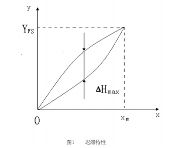 計(jì)為如何應(yīng)對(duì)音叉液位開關(guān)“遲滯性” 計(jì)為如何應(yīng)對(duì)音叉液位開關(guān)“遲滯性”