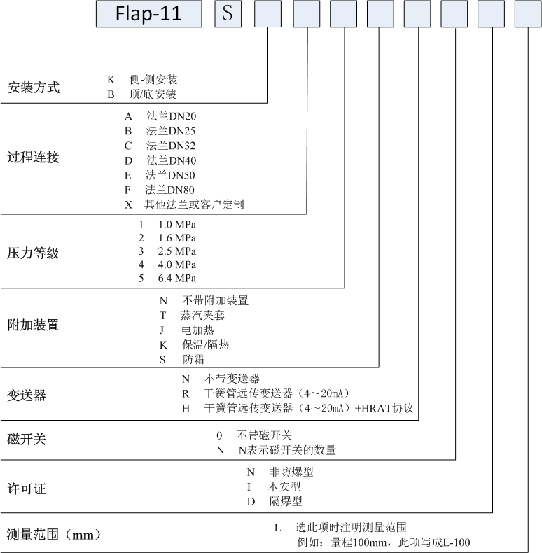 經(jīng)濟(jì)型磁翻板液位計產(chǎn)品概況 經(jīng)濟(jì)型磁翻板液位計產(chǎn)品概況