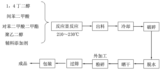 為什么說計(jì)為阻旋料位開關(guān)是熱熔膠粉料位測(cè)量首選