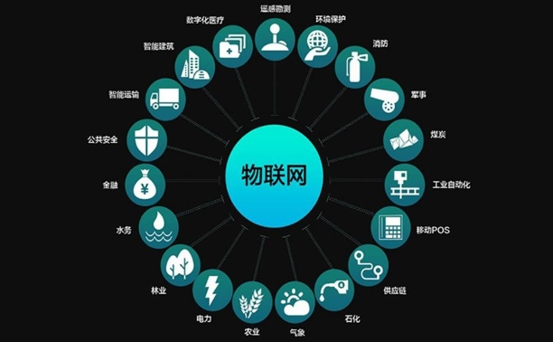 百度沸點2019科技熱詞：AI、區(qū)塊鏈、物聯(lián)網(wǎng)上榜