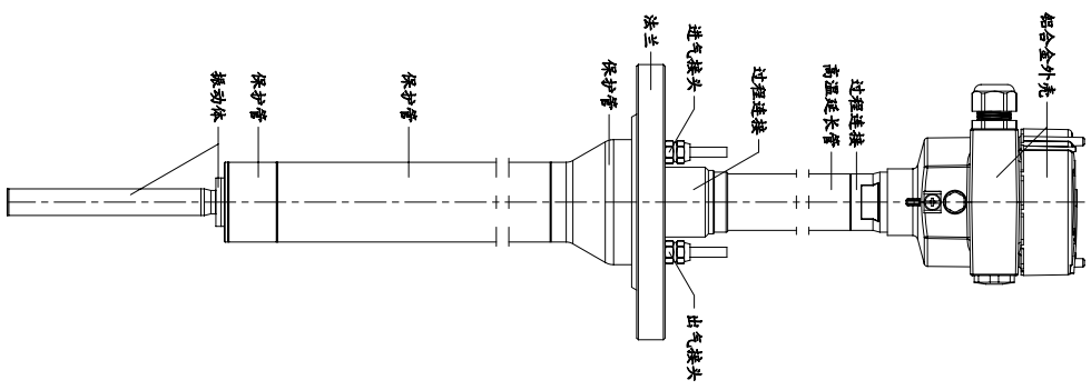 450℃超高溫振棒料位開關(guān)的氣冷設(shè)計和實驗介紹 450℃超高溫振棒料位開關(guān)的氣冷設(shè)計和實驗介紹